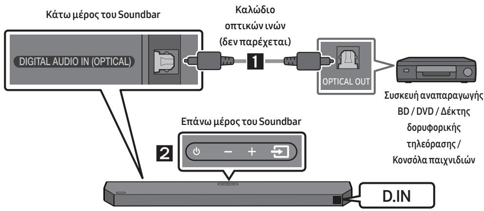 SAMSUNG HW-Q600C - Méθoδoc 2. Σύνδεση με καλώδιο σπτικών ἀνών - 1