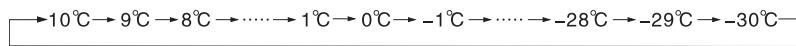 VALBERG CF 418 D W625C - Fahrenheit and centigrade temperature conversion - 1