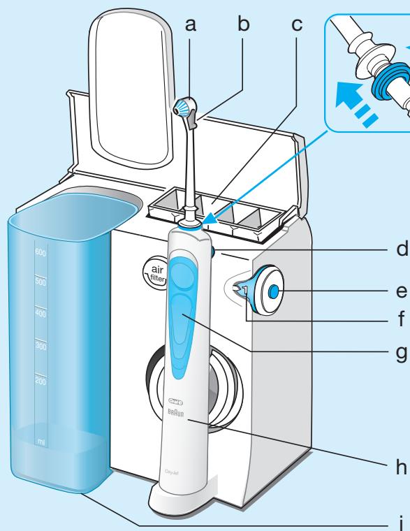 ORAL-B OXYJET + 2 canules - Type 3724 - 1