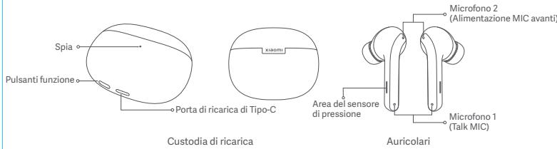 Xiaomi Buds 3 Tws White - Panorama del Prodotto - 1