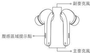 Xiaomi Buds 3 Tws White - 2