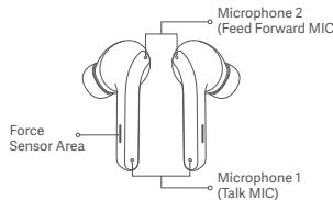 Xiaomi Buds 3 Tws Black - Xiaomi Buds 3 Quick Start Guide - 2