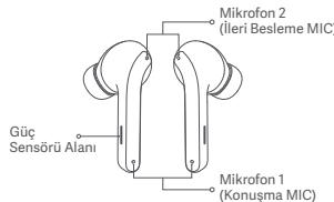 Xiaomi Buds 3 Tws Black - 2
