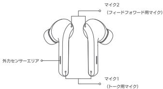 Xiaomi Buds 3 Tws Black - 2