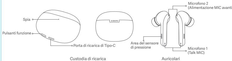 Xiaomi Buds 3 Tws Black - Panorama del Prodotto - 1