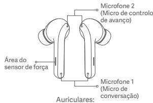 Xiaomi Buds 3 Tws Black - Visao geraldo produto - 2
