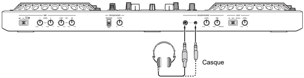 PIONEER DJ DDJ-REV5 - ◆ Panneau avant - 1
