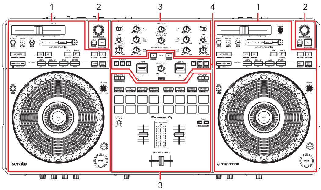 PIONEER DJ DDJ-REV5 - Noms des éléments - 1