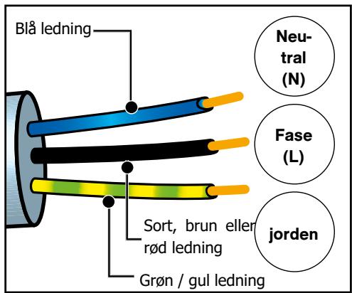 BRANDT BFP7554BB - Før forste brug - 1