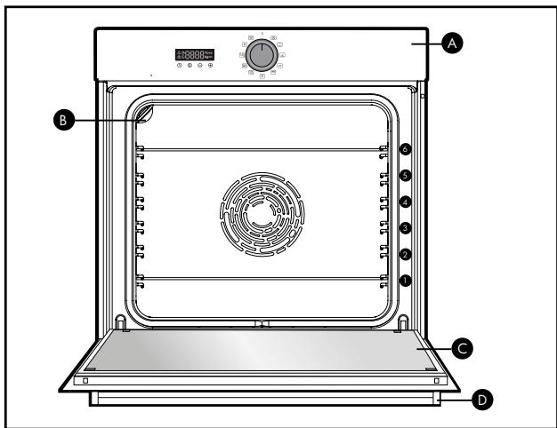 BRANDT BFP7554BB - PRASENTATION AF OVNEN - 1