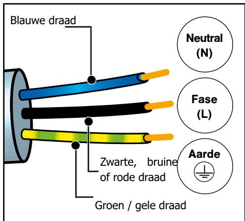 BRANDT BFP7554BB - - voor het eerste gebruik - 1