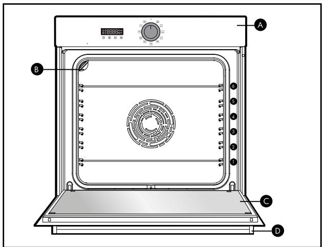 BRANDT BFP7554BB - PRESENTACION DEL HORNO - 1