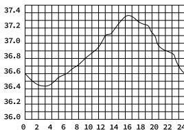 LANAFORM LA090115 - TEPLOTE - 1
