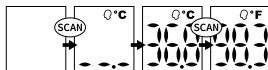 LANAFORM LA090115 - TEMPERATUURSCHAAL WIJZIGEN - 1