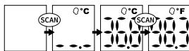 LANAFORM LA090115 - SPREMINJANE TEMPERATUREURNE LESTVICE - 1