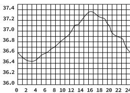 LANAFORM LA090115 - INFORMAZIONI BASE SULLA TEMPERATURECORAPOREA - 1