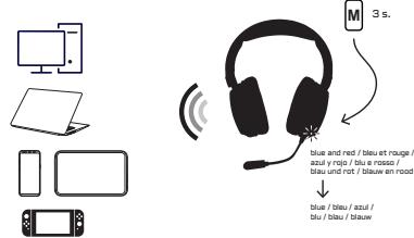 G-LAB Korp Promenthium - Appairage bluetooth - 1