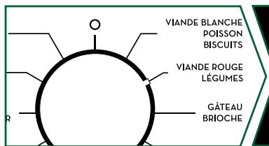 SAUTER SOP6332BB - - Demarrage d'une cuisson immédiate - 1