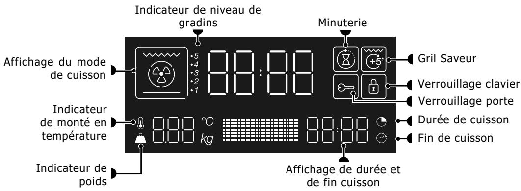 SAUTER SOP6332BB - Afficheur et touches de commandes - 1