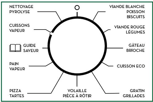 SAUTER SOP6332BB - La fonction cuisson vapeur - 1