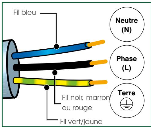 SAUTER SOP6332BB - - Avant la première utilisation - 1