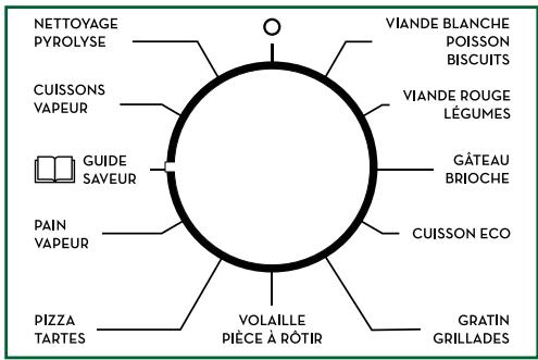 SAUTER SOP6332BB - La fonction Guide Saveur - 1