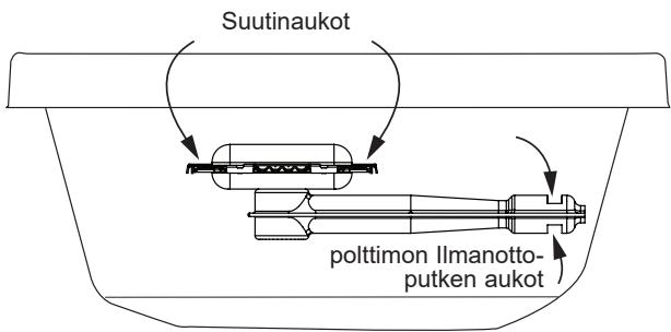 Suutinaukot polttimon Ilmanotto- putken aukot