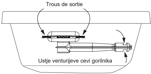 Trous de sortie Ustje venturijeve cevi gorilnika