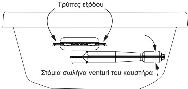 Τρύπες εξόδου Στόμια σωλήνα venturi του καυστήρα