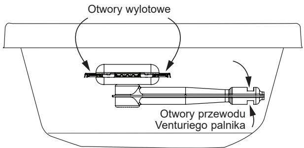 Otwory wylotowe Otwory przewodu Venturiego palnika