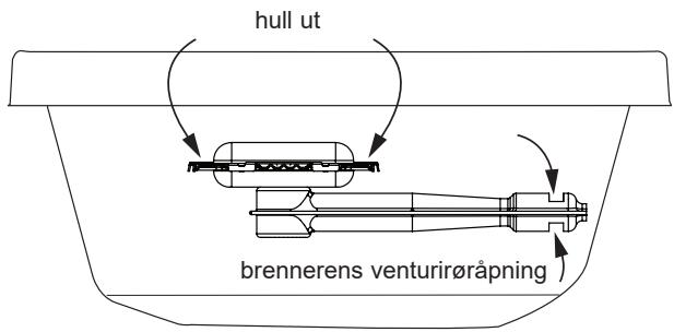 hull ut brennerens venturirøråpning