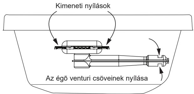 Kimeneti nyílások Az égő venturi csöveinek nyílása
