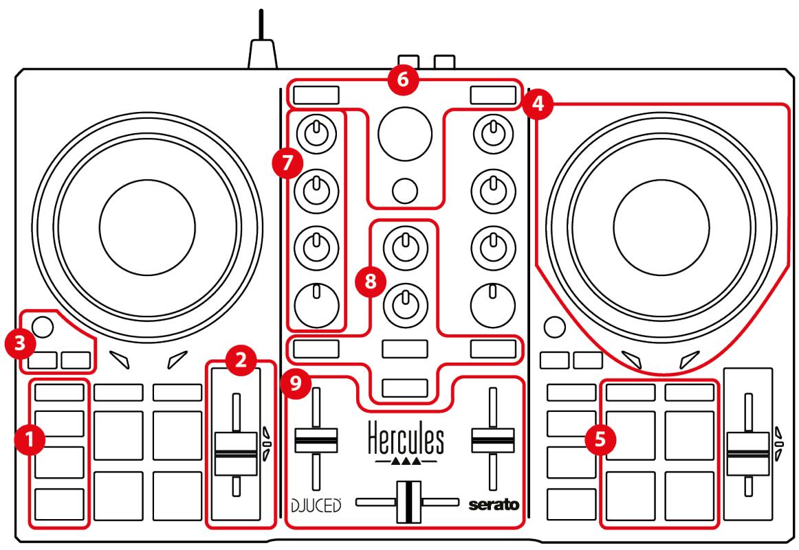 HERCULES Inpulse 200 MK2 - 特點 - 1