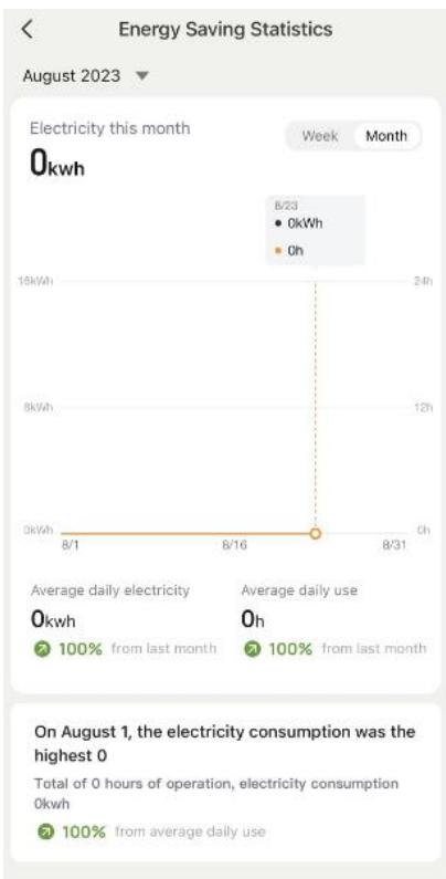 BESTHERM CONNECTE 1000 WATTS - Electricity consumption function - 3