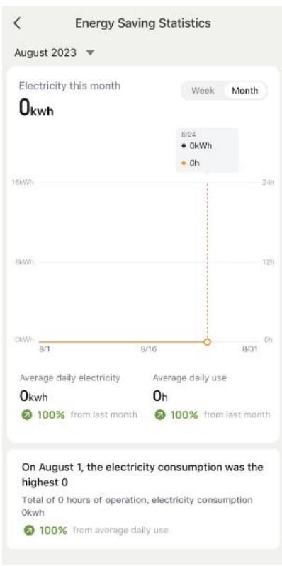 BESTHERM CONNECTE 1000 WATTS - Fonction de consommation d'électricité - 3