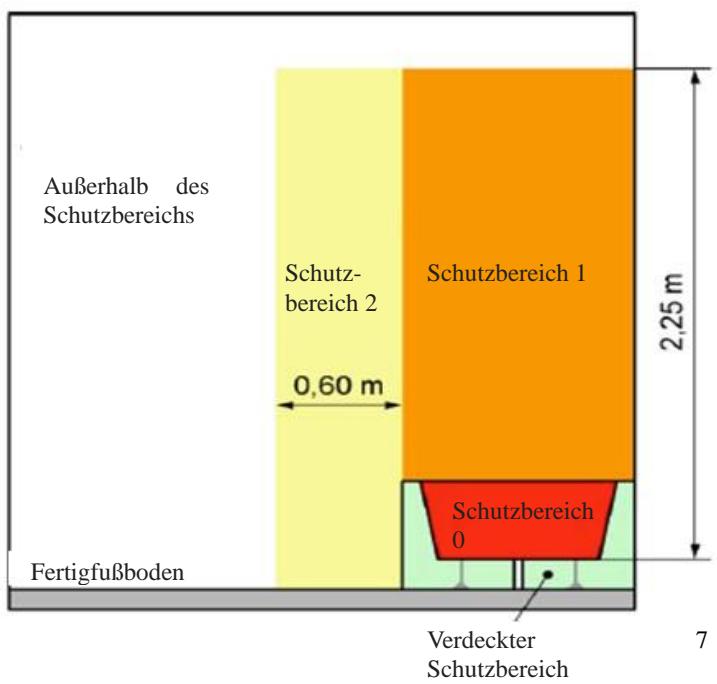 BESTHERM CONNECTE 1000 WATTS - INSTALLATION IM BADEZIMMER - 1