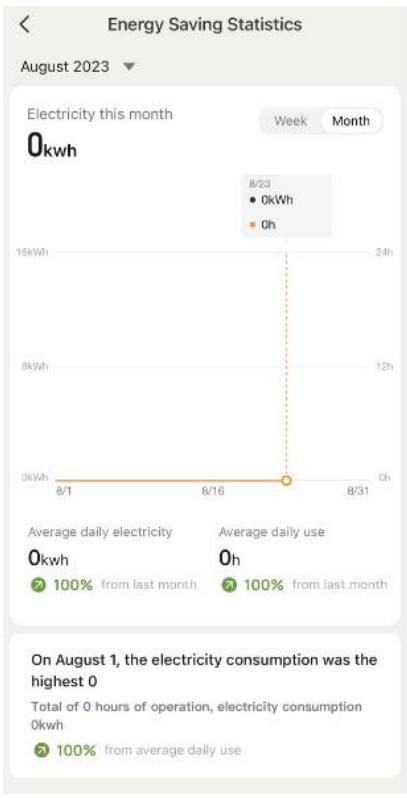 BESTHERM CONNECTE 1000 WATTS - Fonction de consommation d'électricité - 3