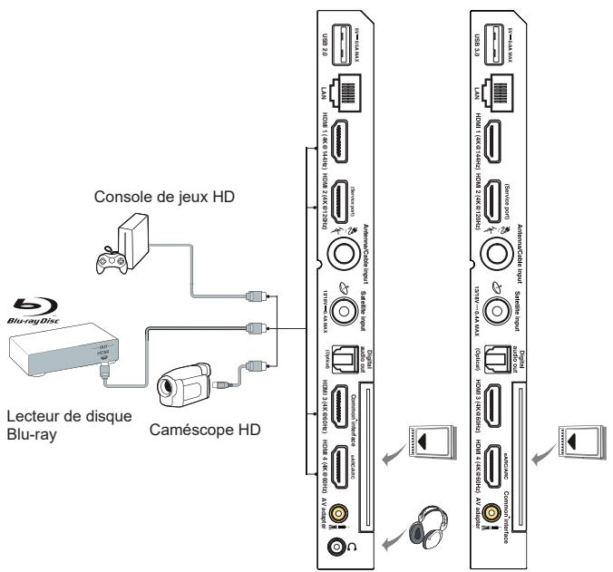 TCL 98P743 - Remarques : - 2