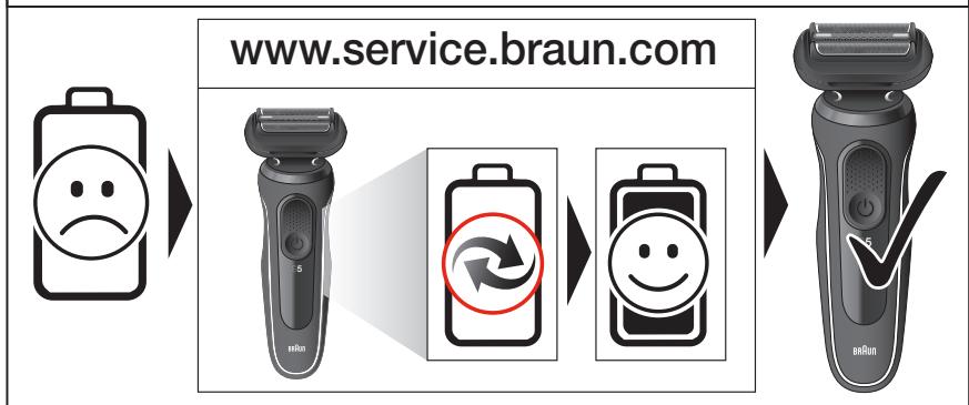 BRAUN 51-M1000s - Français - 68
