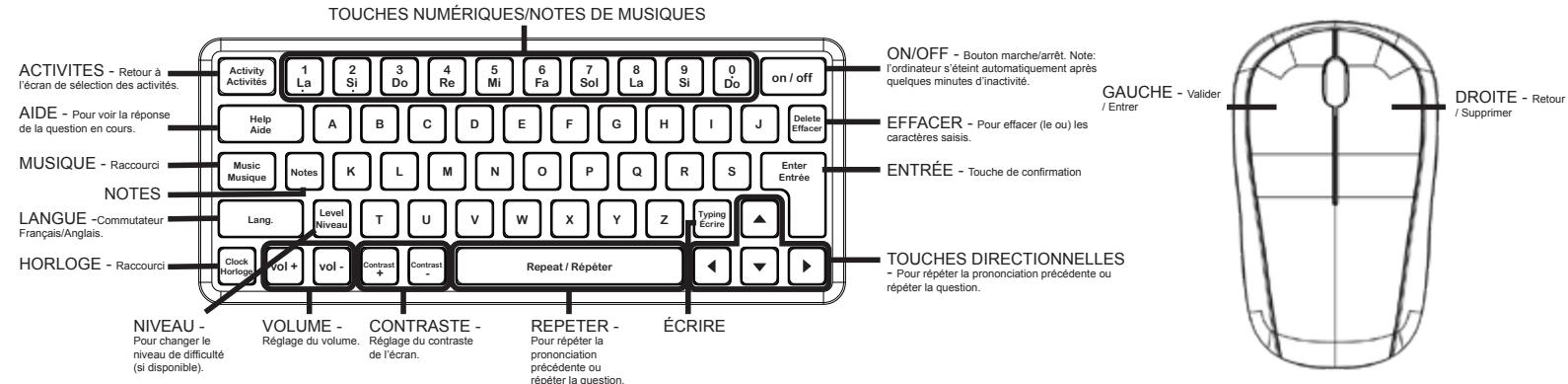 LEXIBOOK Stitch - DESCRIPTION DES TOUCHES - 1