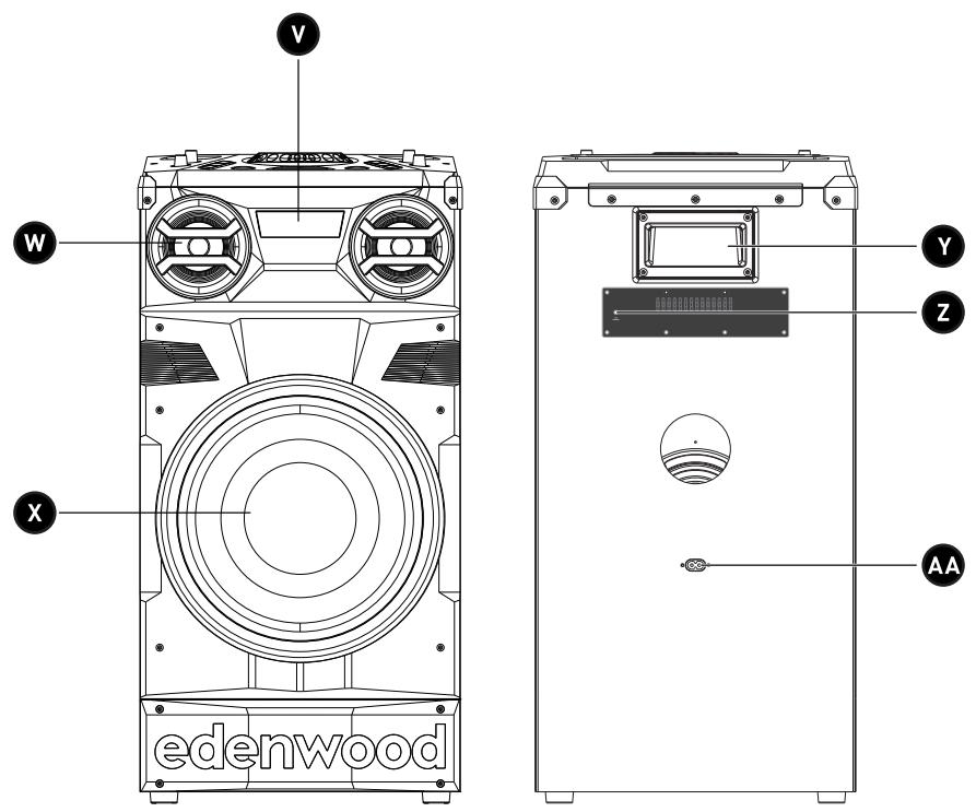 EDENWOOD MIDISOUND - 2