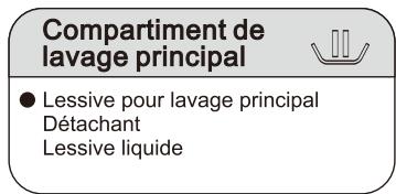 SCHNEIDER SCLLF814BW - La méthode d'utilisation de la boîte de détergent - 1