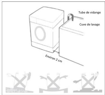 SCHNEIDER SCLLF814BW - Présentation de la mise à la terre - 1
