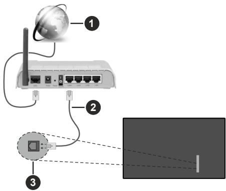 EDENWOOD ED43EA06UHD-VE - Connexion à un réseau cable - 1