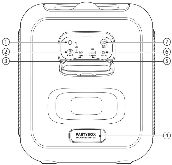 JBL Partybox Encore Essential - Back Panel - 1