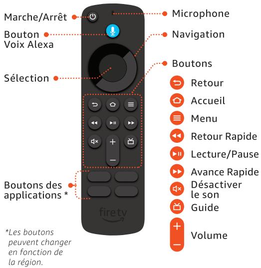 AMAZON FIRE STICK 4K 2ème génération - DECOUVRIR VOTRE TÉLECOMMANDE VOCALE ALEXA - 1