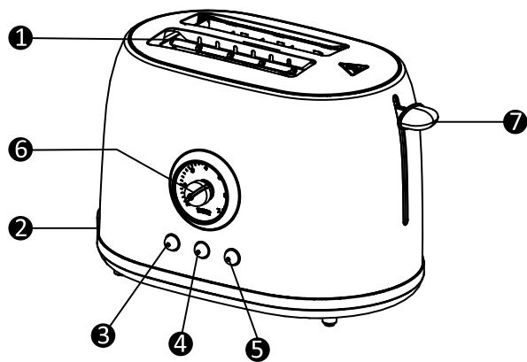 KITCHENCOOK RETRO TOAST - Description de l'appareil - 1