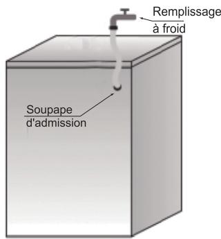 HISENSE WD914LE - Vérifiez que : - 3