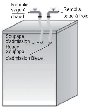 HISENSE WD914LE - Vérifiez que : - 1