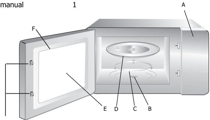 BRANDT BMG2115B - OPSÄETNING AF DIN OVN - 1
